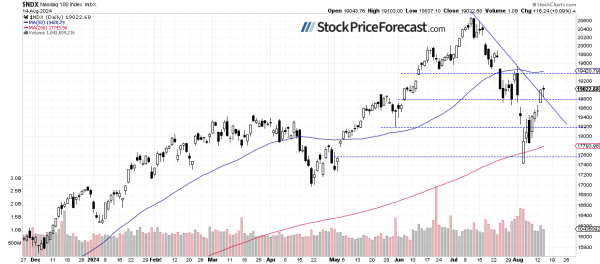 Stocks Continue to Rise Amid Strong Data - Image 2