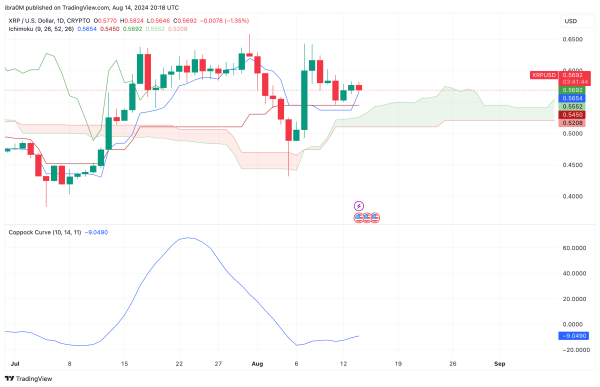 XRP Price Forecast | XRPUSD&nbsp;