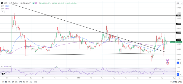 Daily Chart affirms the bullish price signals.