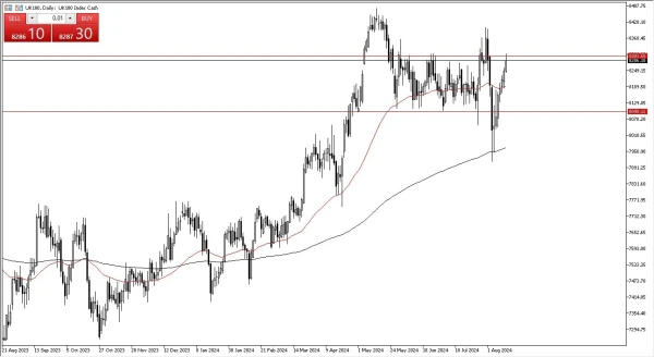 FTSE 100 Forecast Today - 15/08: Pressures Resist (Chart)