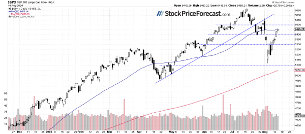 Stocks Continue to Rise Amid Strong Data - Image 1