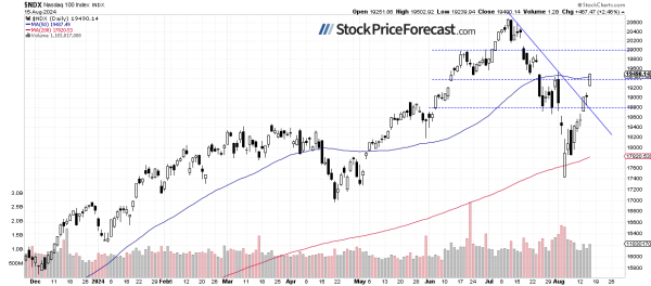 Is Stocks Rally Showing Signs of Exhaustion? - Image 2