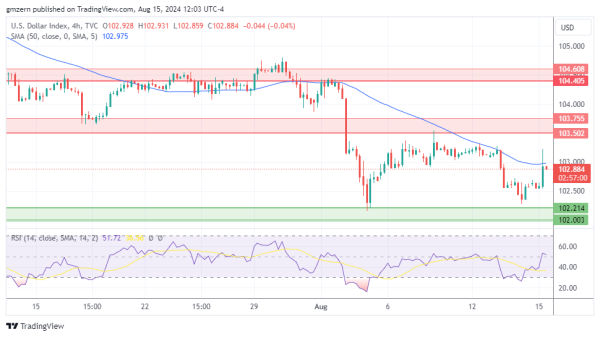 DXY