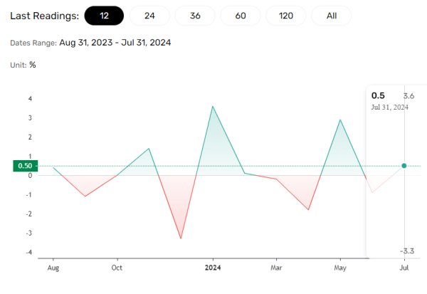 UK retail sales recover