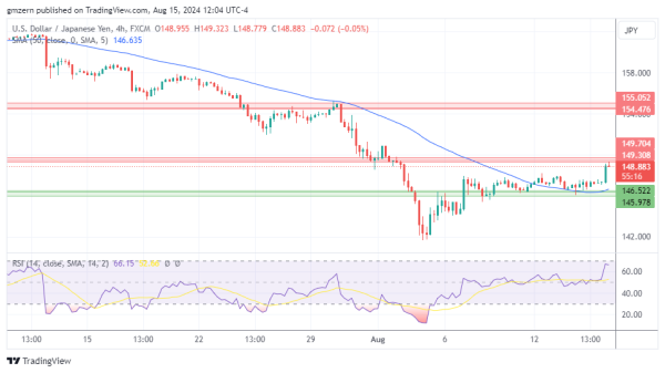 USD/JPY