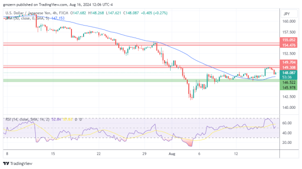 USD/JPY