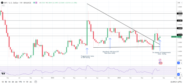 XRP Reaction to SEC vs. Ripple rulings and commentary