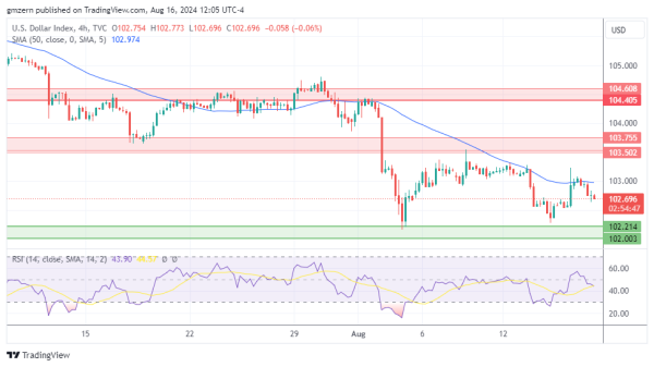 DXY