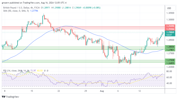 GBP/USD