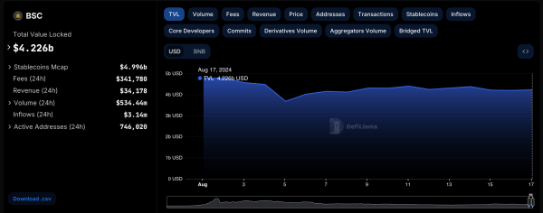 BNBChain