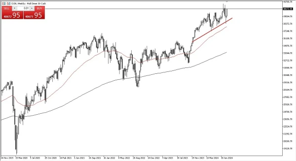 Dow Jones 30 Weekly Chart - 18/08: Dow Jones rallies