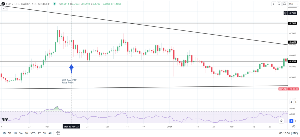 XRP reacts to fake blackrock filing.