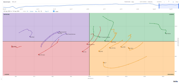 Chart 5