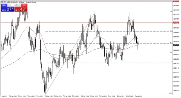 USD/NOK Forecast Today - 19/08: USD Steady vs NOK (Chart)