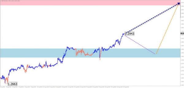 Weekly Forecast Based on Simplified Wave Analysis for GBP/USD, AUD/USD, USD/CHF, EUR/JPY, AUD/JPY, Ethereum, and US Dollar Index on August 19