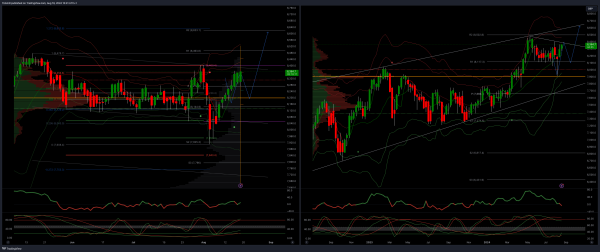 The FTSE Finish Line - August 19 - 2024