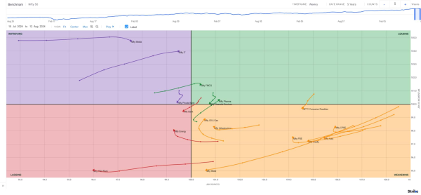 Chart 4