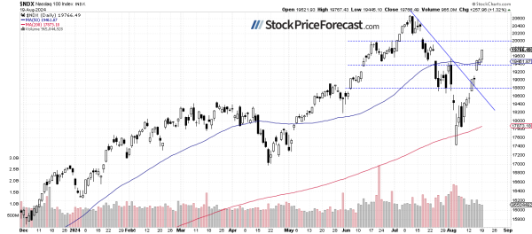 S&amp;P 500 Breaks 5,600 – Is There Any Fuel Left? - Image 2