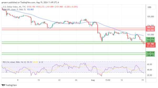 DXY