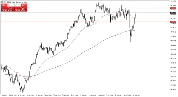 Dax Forecast Today 20/8: Stretching Itself Higher (graph)