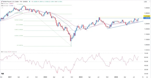 GBP/USD Signal: Gains Expected Ahead (Chart)