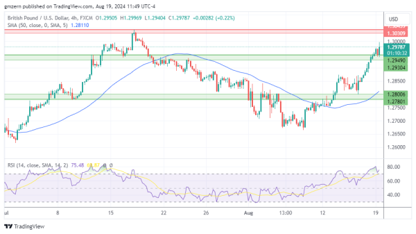 GBP/USD