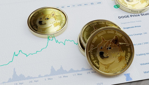 Dogecoin Miners Acquire 140M DOGE in 20-Days: Will DOGE Price React?