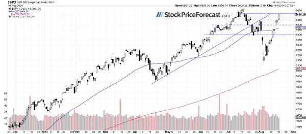 S&amp;P 500 Breaks 5,600 – Is There Any Fuel Left? - Image 1