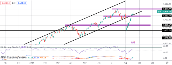 S&P Racing Back to Highs Ahead of Powell