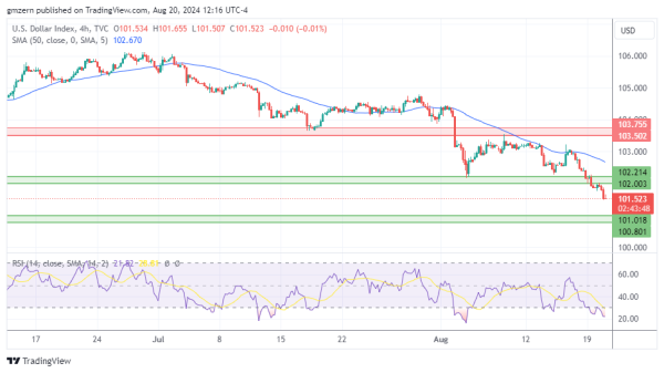 DXY