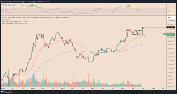 BLX weekly price chart