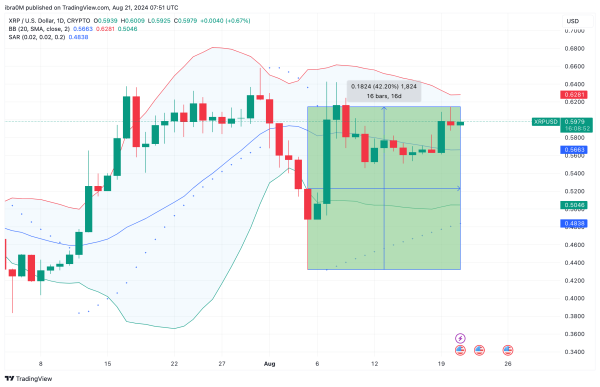 XRP Price Forecast | XRPUSD | TradingView