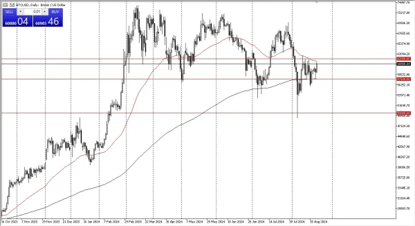 BTC/USD Forecast Today 21/8: Sideways Trend (graph)