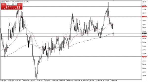 USD/CAD Forex Signal Today 21/8: Bounce Expected (graph)