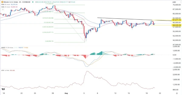 BTC/USD Signal Today - 21/08: Range Breakout Soon? (Chart)