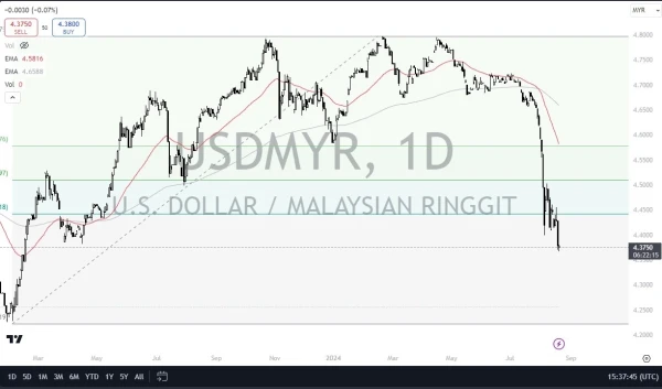 USD/MYR Forecast Today - 21/08: USD Falls vs MYR (Chart)