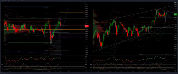 The FTSE Finish Line - August 20 - 2024