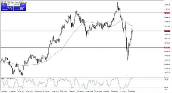 Nikkei 225 Forecast Today - 21/08: Major Point of Inflection (Chart)