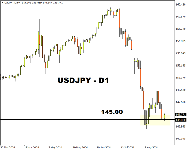 USDJPY1