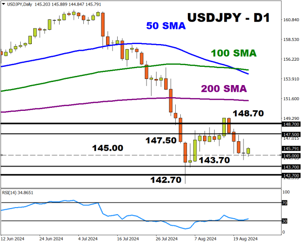 USDJPY2