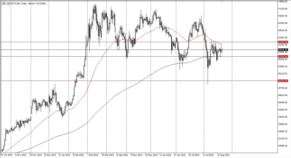 BTC/USD Forecast Today 23/8: Resistance at $62,000 (graph)