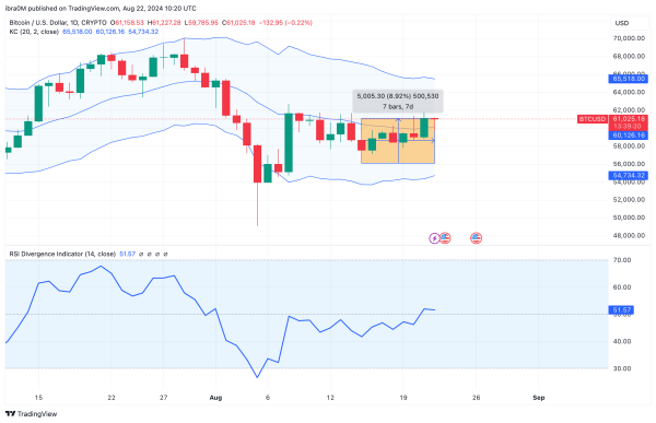 Bitcoin Price Forecast | BTCUSD | TradingView