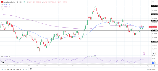 Hang Seng Index sees pre-Powell red.