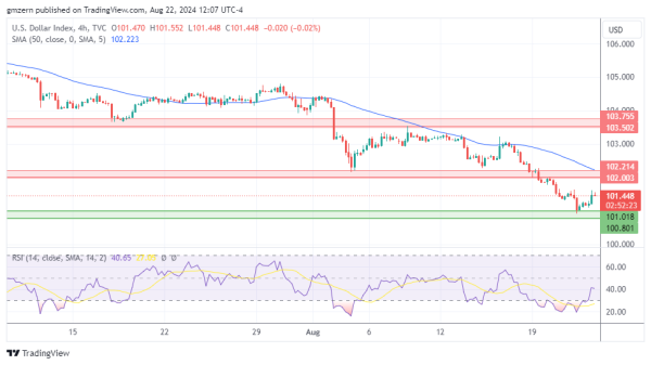 DXY