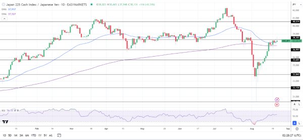 Nikkei falls on hawkish BoJ.