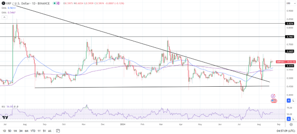 Daily Chart affirms the bullish price signals.