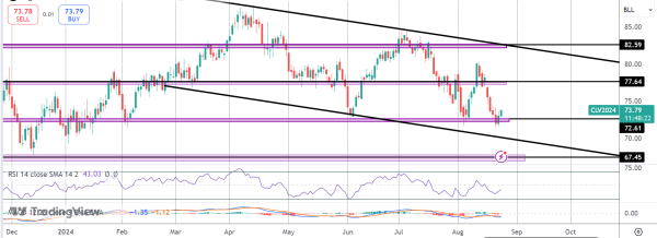 Oil Recovering Following EIA Drawdown Data