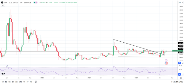 XRP in grip of an SEC appeal threat