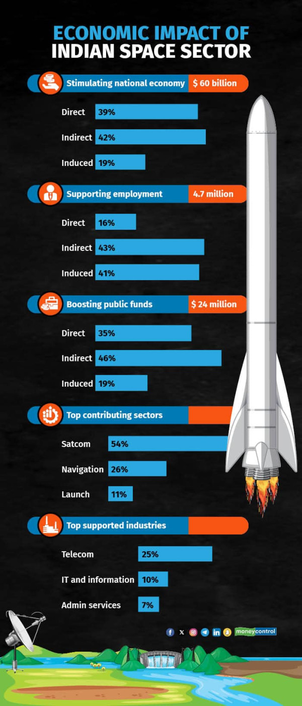 space sector