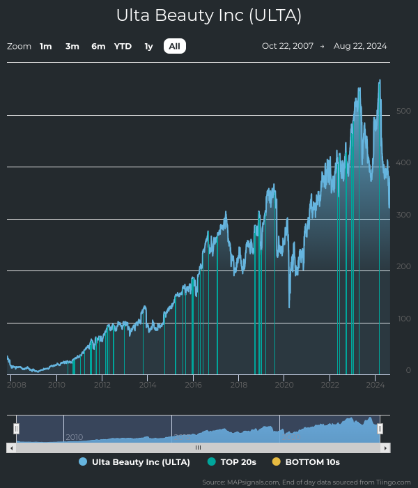 A screenshot of a graph Description automatically generated